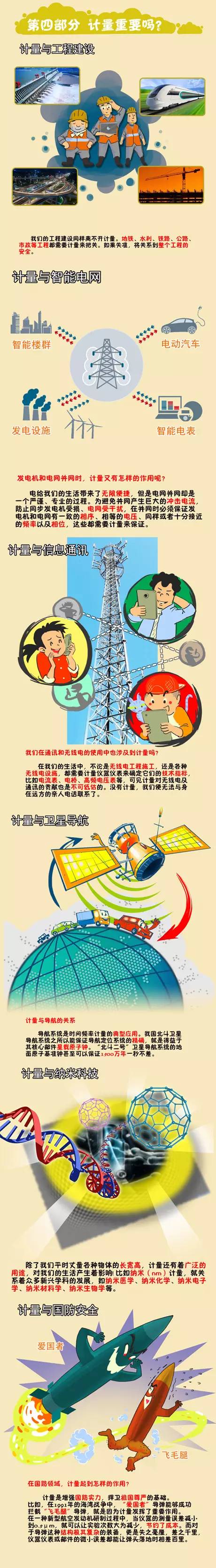 涨姿势｜今天是“世界计量日”，您知道计量吗？一起来看看！