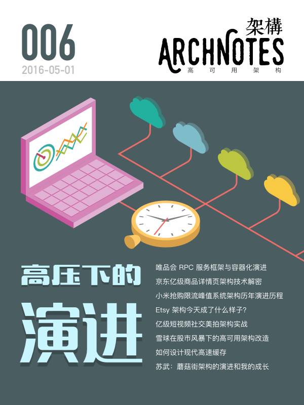 6期高可用架构精华，年薪过百万程序员都看过，全都免费下载了