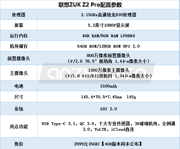 2699元：想到ZUK Z2 Pro悦享版今天10点限定开售