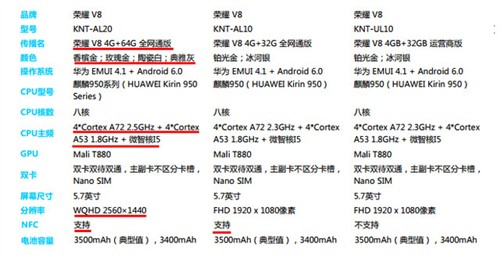 荣誉V8感受：荣誉V8客户务必了解