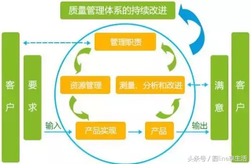 精益生产管理实施的三种方法