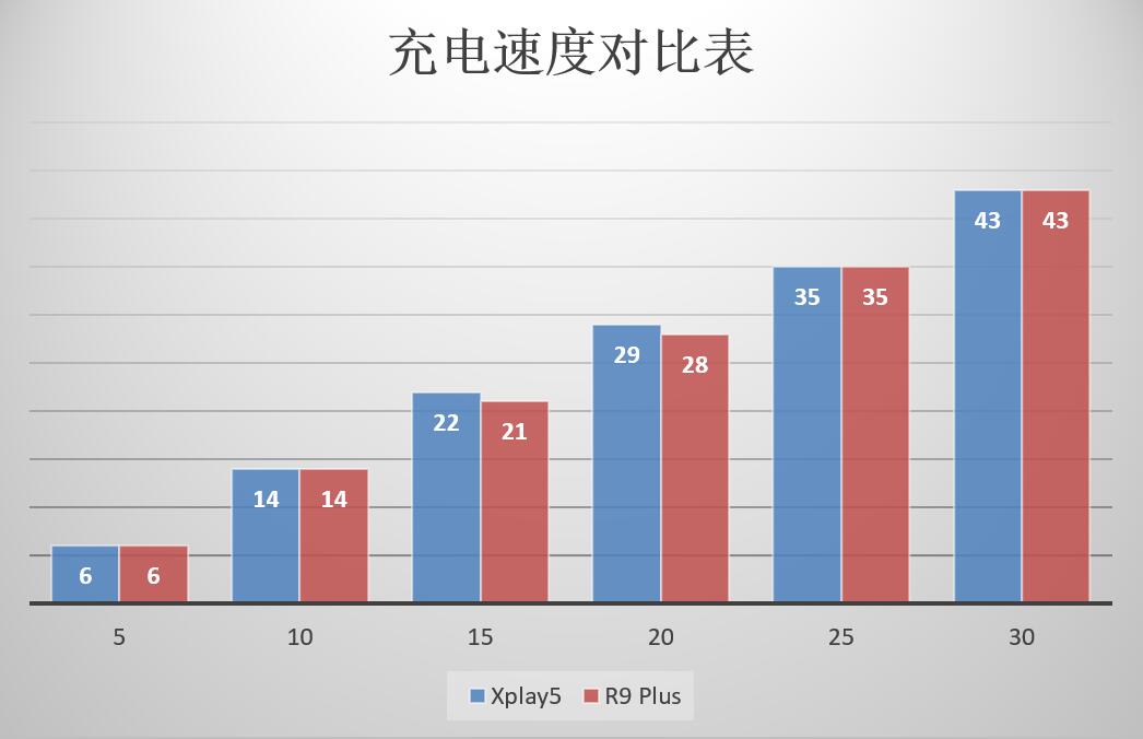 美貌與才華兼具——vivo Xplay5使用體驗