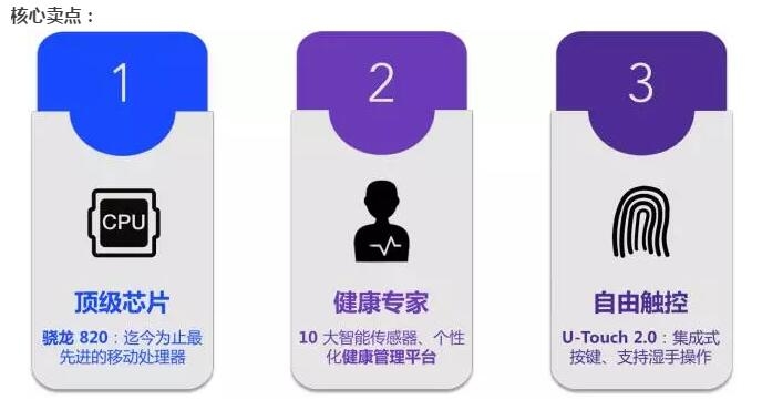 回歸聯(lián)系的ZUK，Z2 Pro 產(chǎn)品核心賣點有哪些？