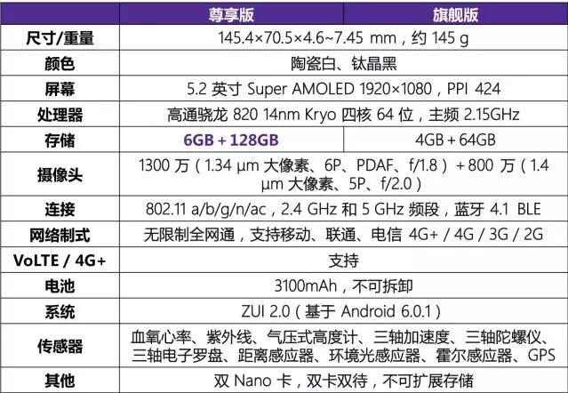 回归联系的ZUK，Z2 Pro 产品核心卖点有哪些？