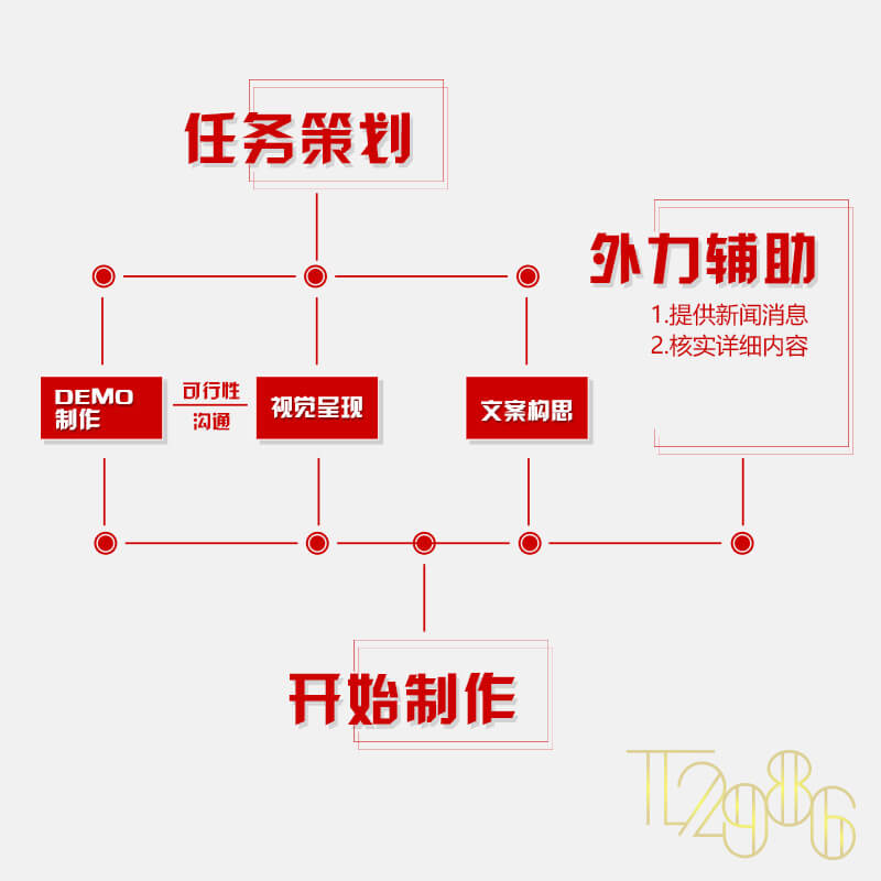 他们不花一分钱，做出2个百万级别H5的秘诀