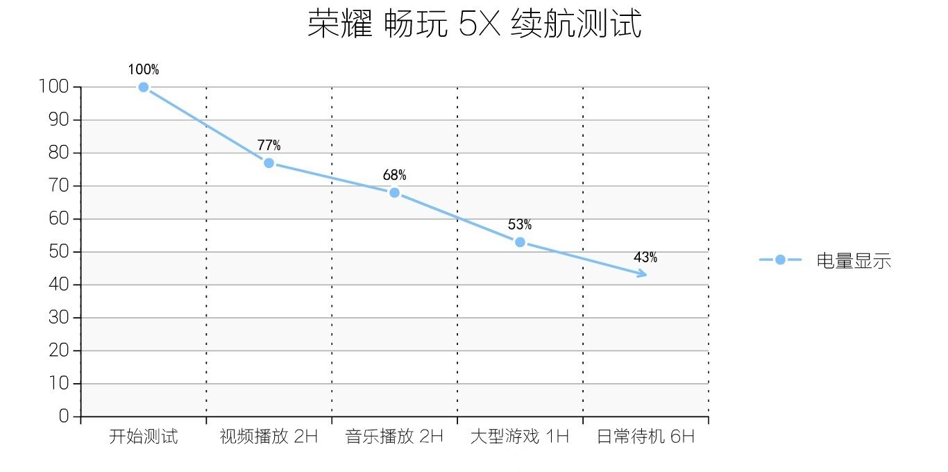 “經濟適用男”，榮耀暢玩5X大半年應用感受