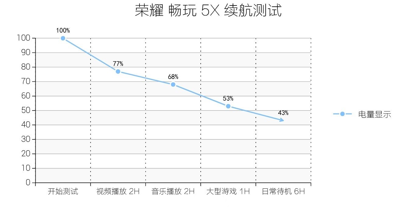 “經(jīng)濟適用男”，榮耀暢玩5X大半年應(yīng)用感受