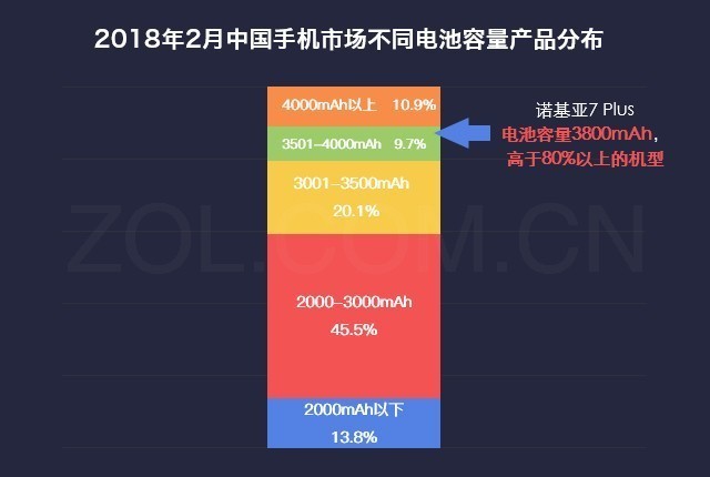 数说新手机:诺基亚7 Plus 卡尔蔡司才算是摔不破的真情结