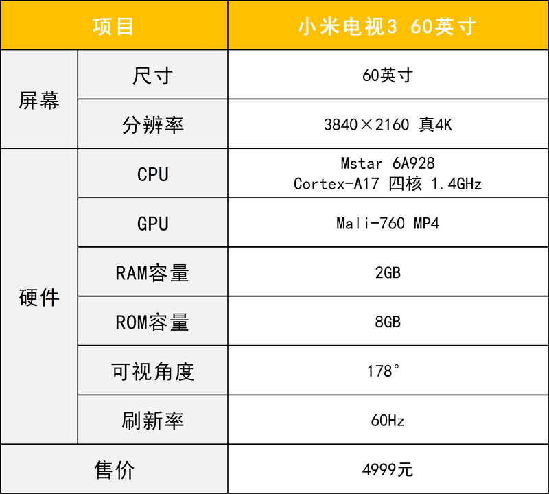 市场价4699元：60英寸小米电视3狂降300元