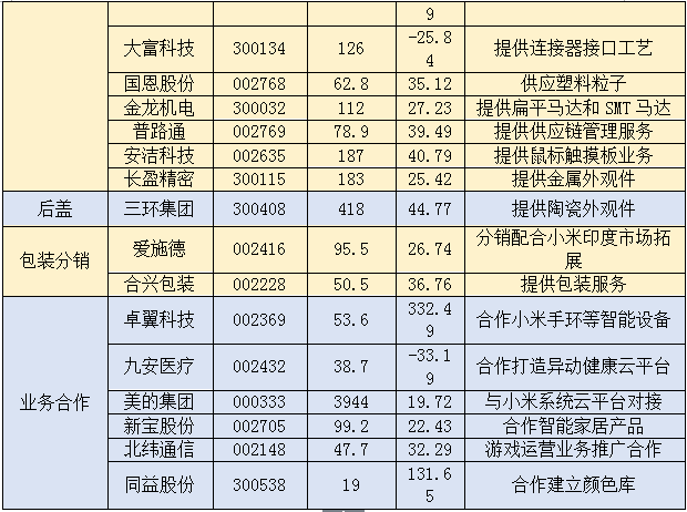 深层编解码独角兽企业：小米科技