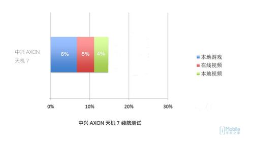 中興AXON天機(jī) 7評(píng)測(cè):更個(gè)性化的新旗艦