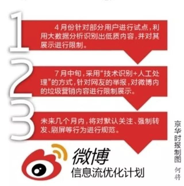 大V也烦，微博和知乎为何要限流？