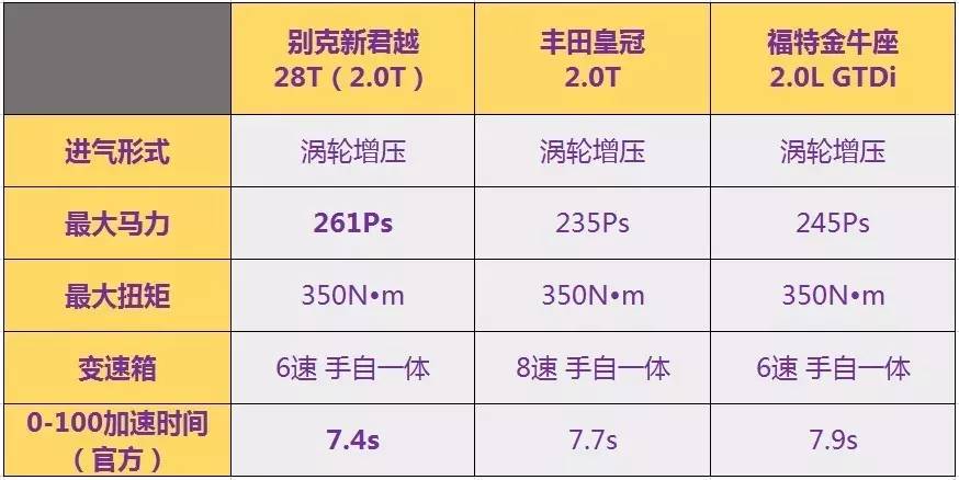 如何就跨级了？试架全新升级一代君越28T