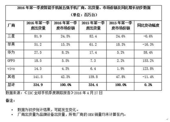 步步高、vivo、OPPO、一加，他们是啥关联？