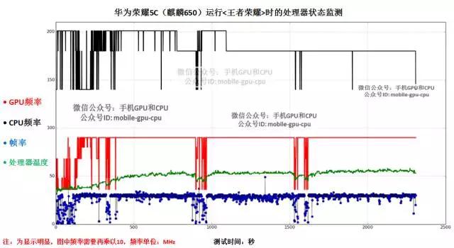 华为荣耀5C实测，并与魅蓝Note3对比横评！