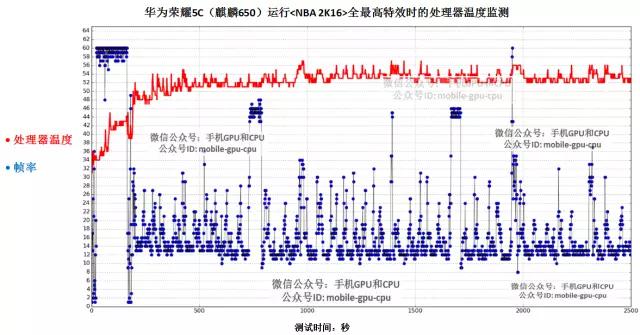 华为荣耀5C实测，并与魅蓝Note3对比横评！