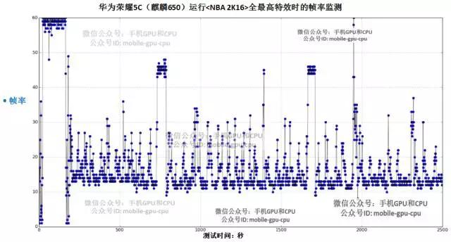 华为荣耀5C实测，并与魅蓝Note3对比横评！