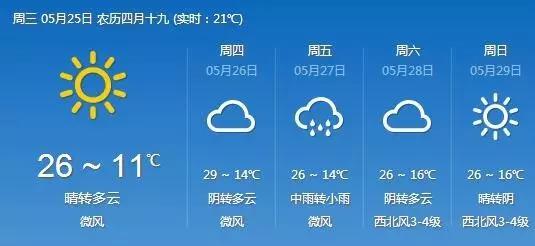 上周还裹着秋裤，本周气温直逼40℃，新疆的天气闹啥勒？