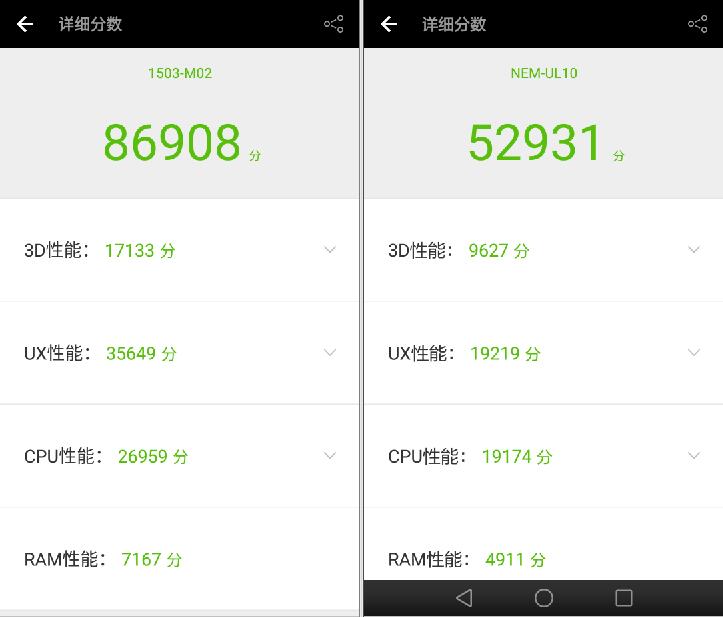 899元巔峰對(duì)決！360手機(jī)N4與榮耀暢玩5C對(duì)比評(píng)測(cè)