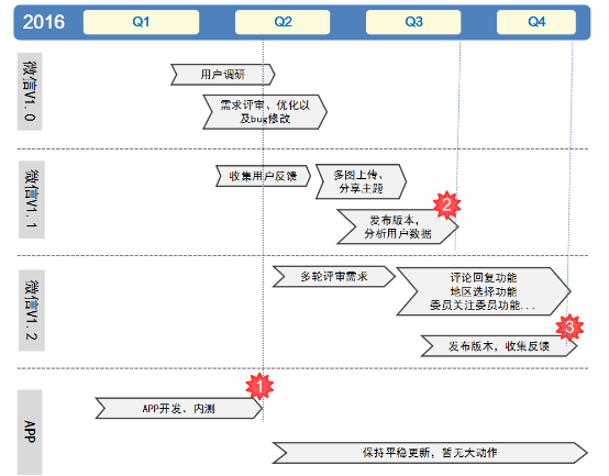 换个姿势，写项目交接文档