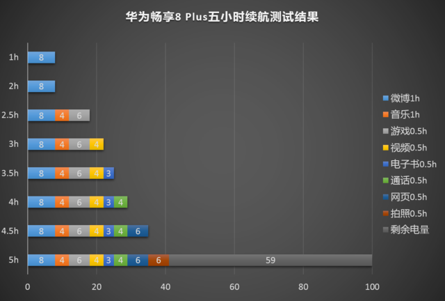 華為暢享8 Plus測評：前后左右雙攝像頭 長續(xù)航力Plus