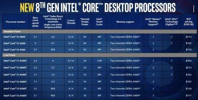 intel公布移动版酷睿i9CPU：扩展桌面上与vPro产品系列