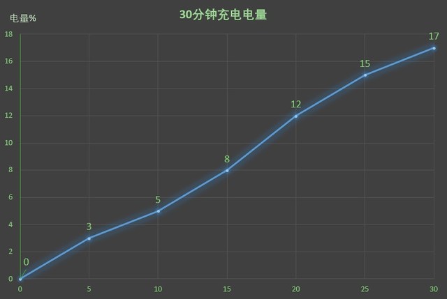 荣耀畅玩7A值得购买吗？荣耀畅玩7A评测对你说