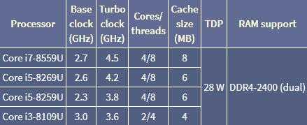 intel公布移动版酷睿i9CPU：扩展桌面上与vPro产品系列