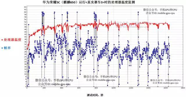 华为荣耀5C实测，并与魅蓝Note3对比横评！