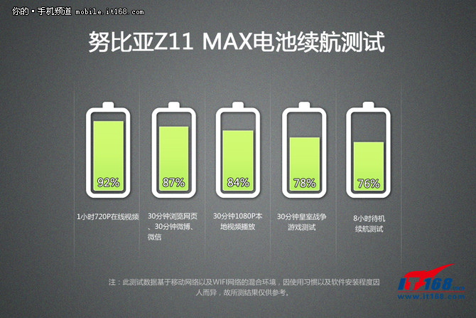 1999元6寸屏全能王 努比亚Z11 Max评测