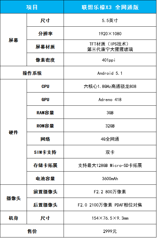 不只有HiFi，联想乐檬X3详细评测