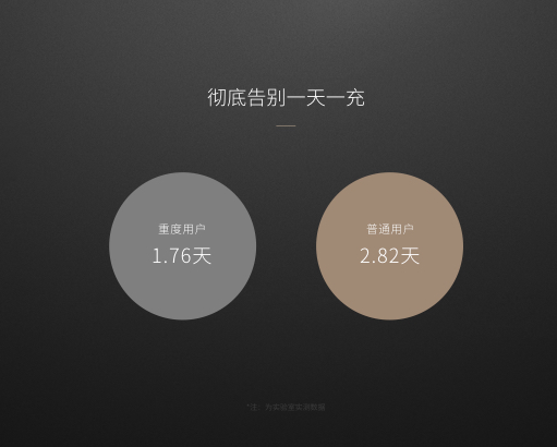 市场价1999元：轻巧大屏幕较长续航力 nubia Z11 Max宣布公布