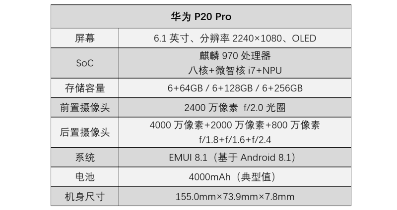 欲问鼎天下，问谁与争锋：华为P20 Pro 详细评测