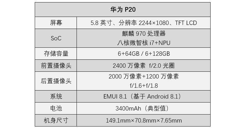 超级夜景成就手机拍照巅峰：华为 P20 详细评测