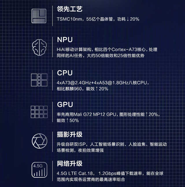 荣耀10评测：外观会变色没骗你,AI拍照是什么体验？