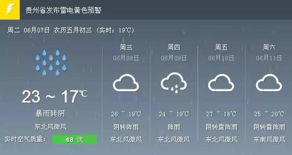 未来几天，贵州还有暴雨！高不高考， 大家都要挺住