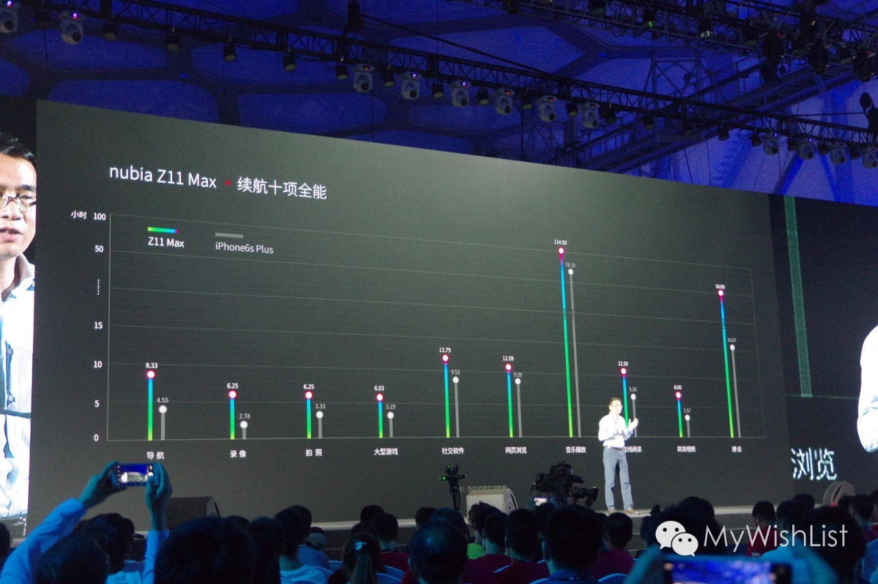 不仅有C罗和长续航力 nubia Z11 Max公布