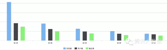 H5移动页面应该这么做，效果就不会差！