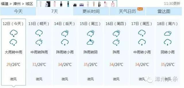 快讯：漳州市气象台今天上午发布暴雨黄色预警！未来一周天气都是