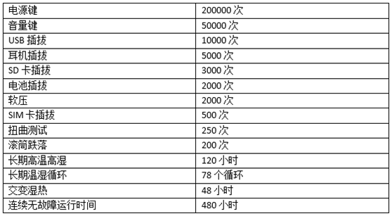 果断不坑骗客户 中国移动通信牌手机上曝出硬件配置工作压力数据测试