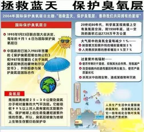 制冷剂全面解析