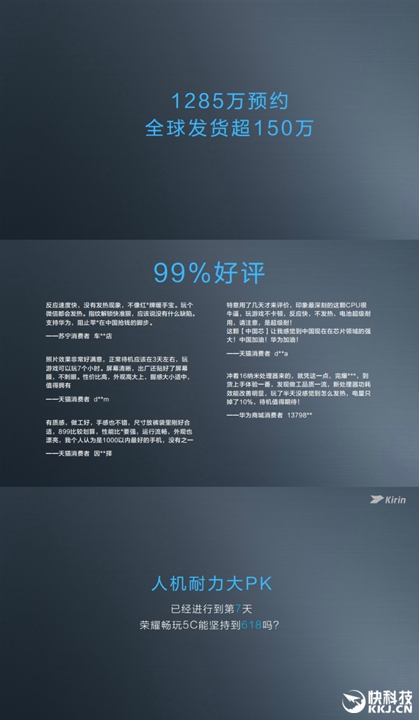 還是999元！荣誉4C三网通版公布：16nm八核麒麟650