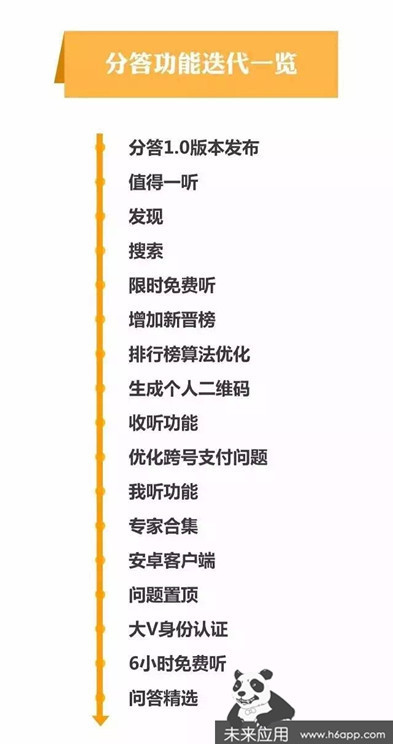 他开创了H5应用新玩法，成功拿到上亿美金的估值