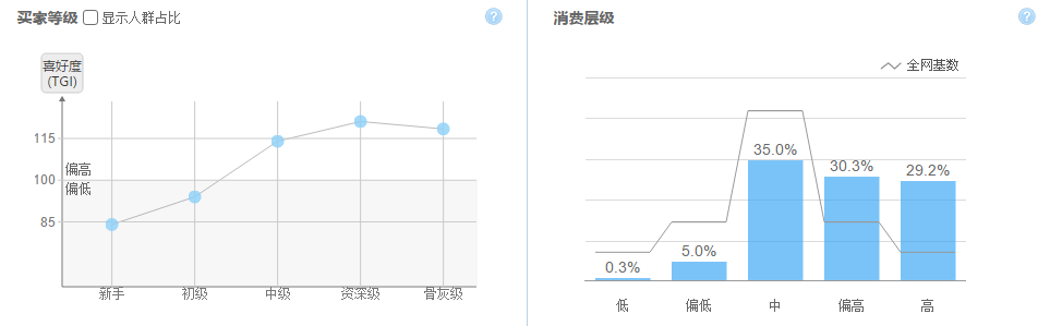 三星W2016市场价近两万，为何还很难买到？