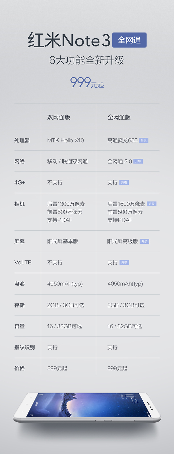 红米noteNote3三网通版公布 售999元17日开售