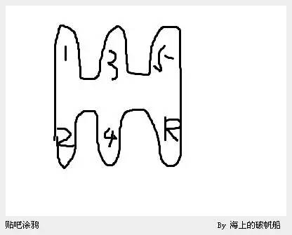 挂档技巧之用力示意图，一定要get啊