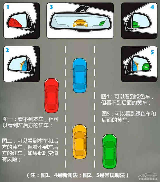 完全没盲区！？你没见过的后视镜新调法