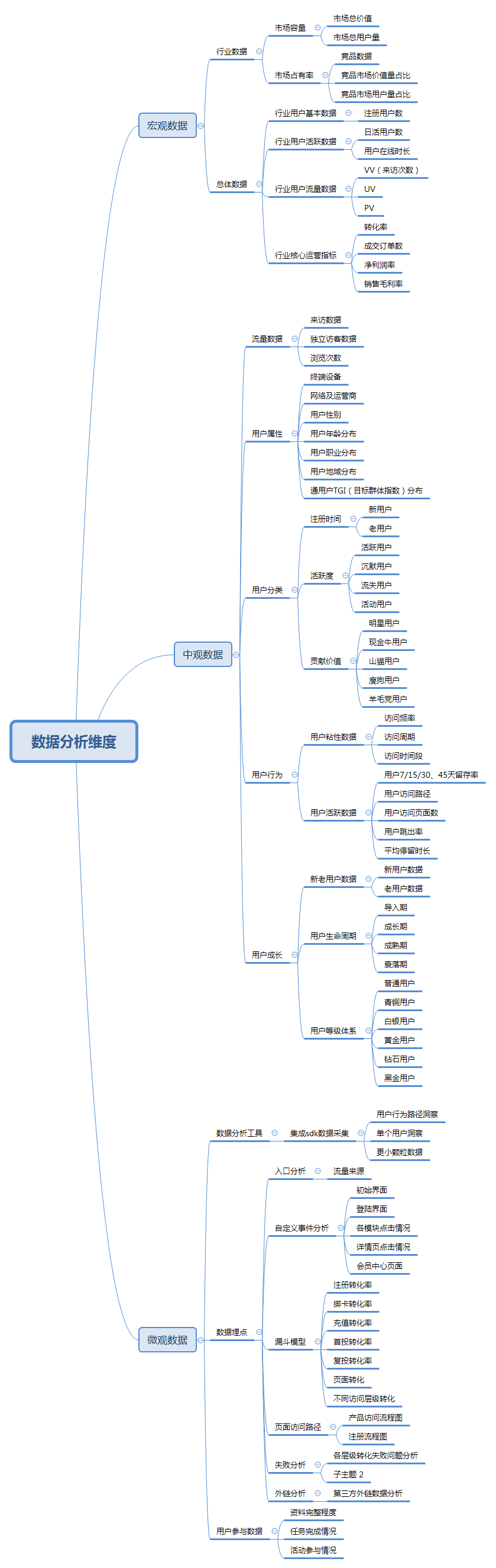 解读数据运营的“道”“术”“器”