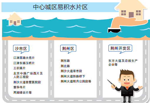 荆州城区排水防涝应急预案发布 有13个片区易积水