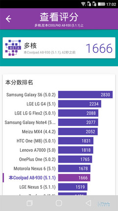 酷派 锋尚Max详评：保守为先 稍欠精彩